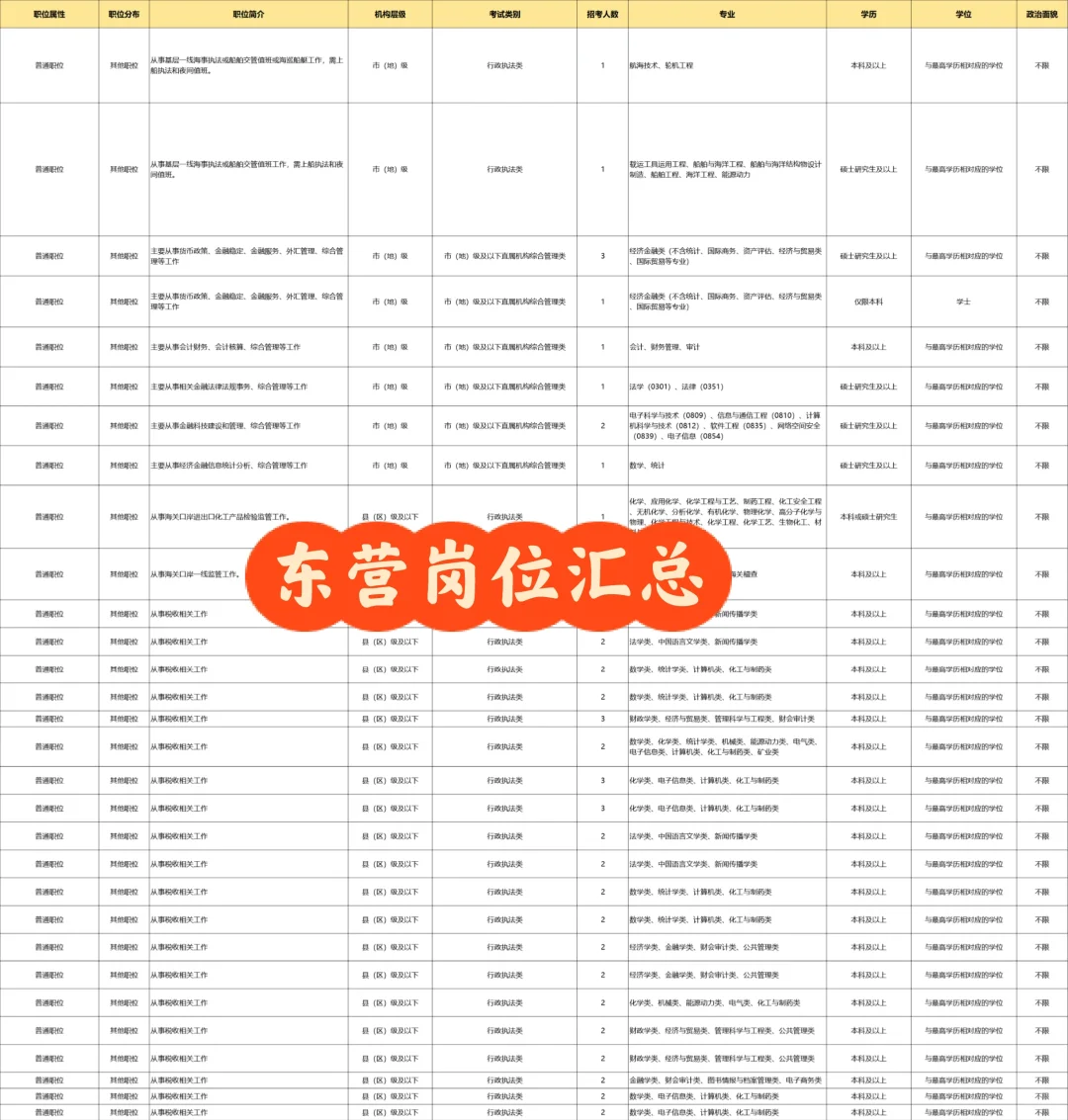 东营67个国考岗位全部汇总！（26年）