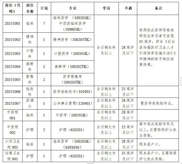 池州石台县公立医院工作人员招聘20人