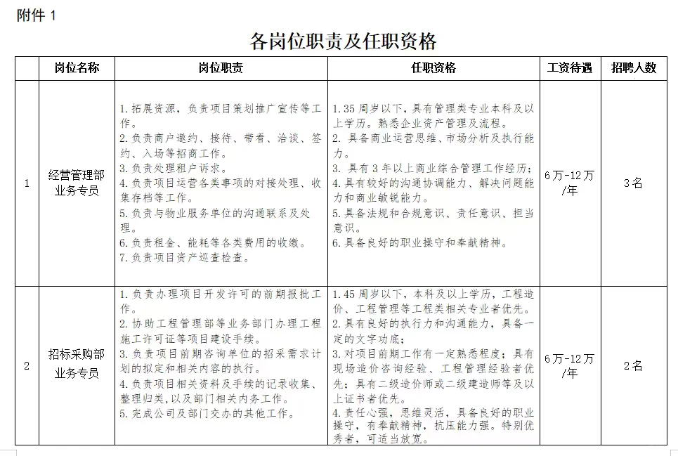 自贡工作更新啦！！