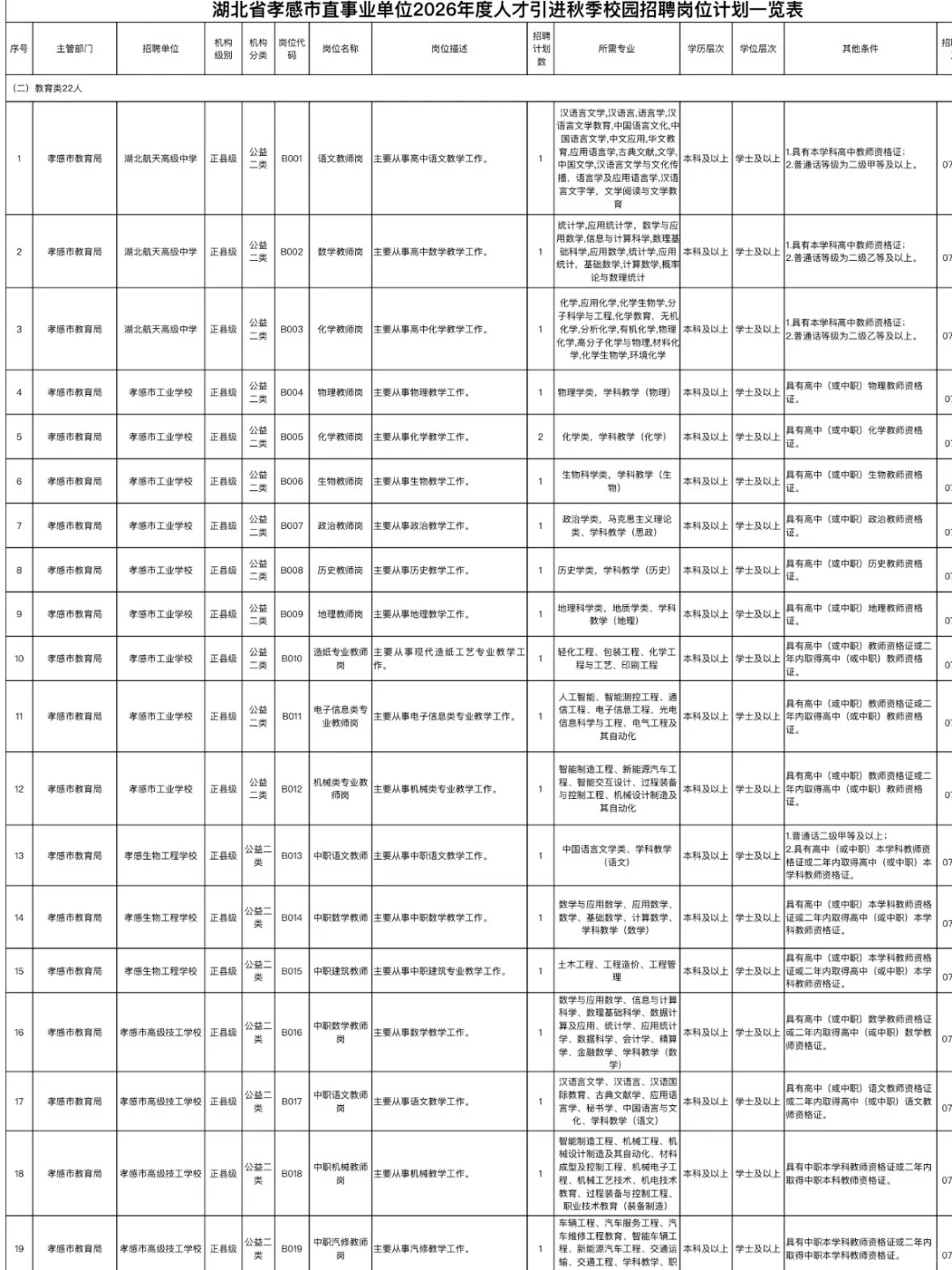 仅面试！2026年孝感人才引进教师472人！