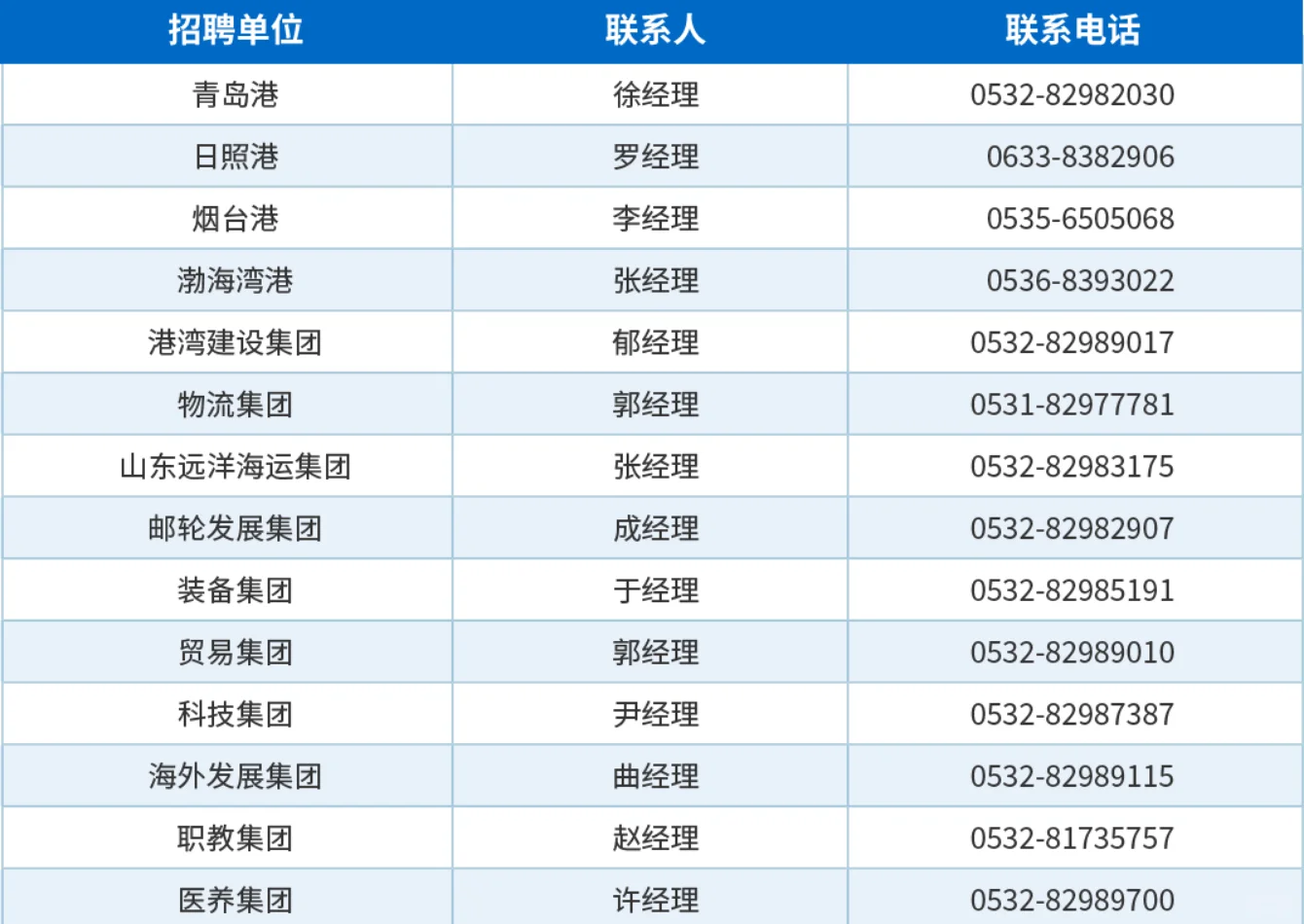 山东省港口集团招聘26届校招