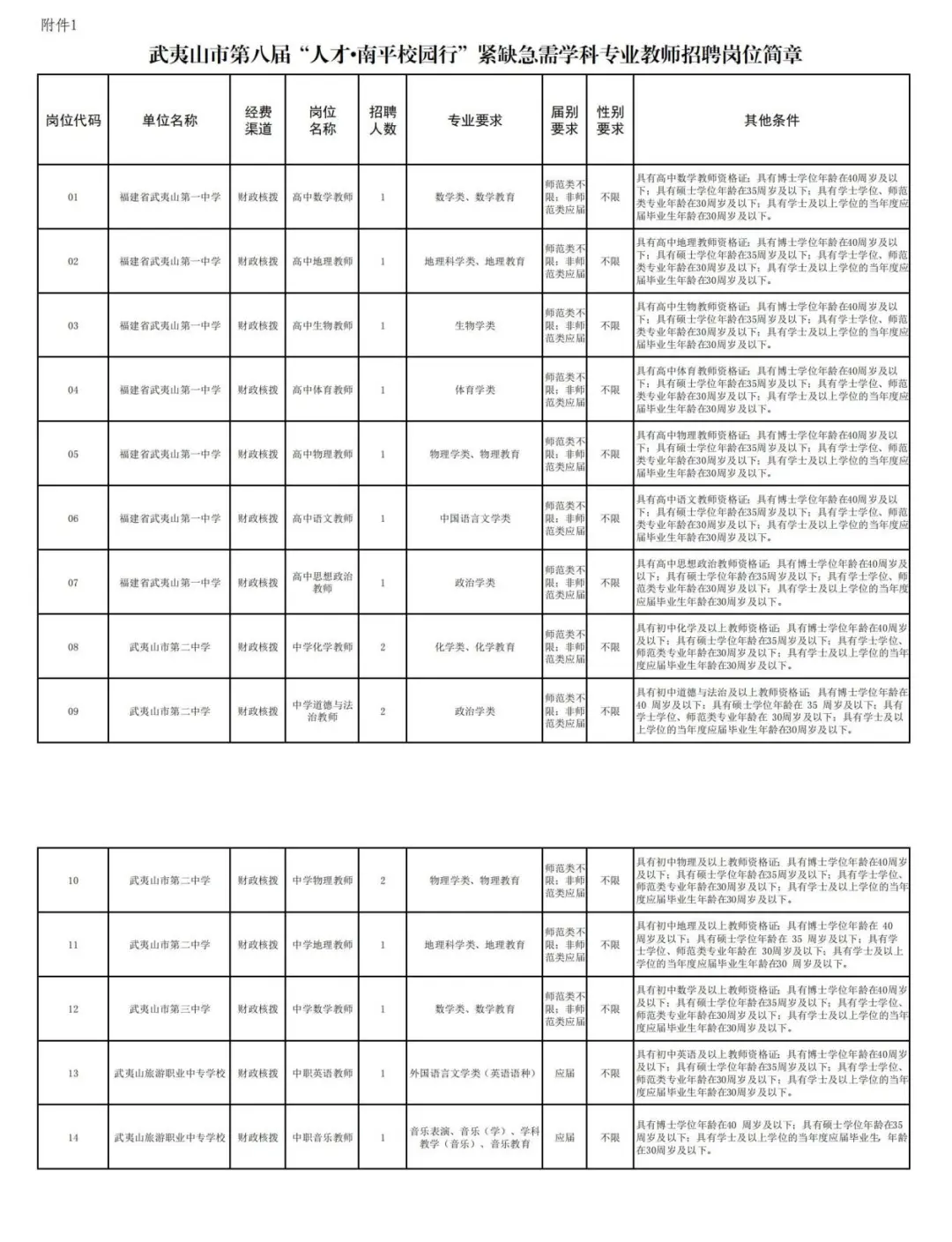 🔥有编制！福建南平紧缺急需教师招聘！