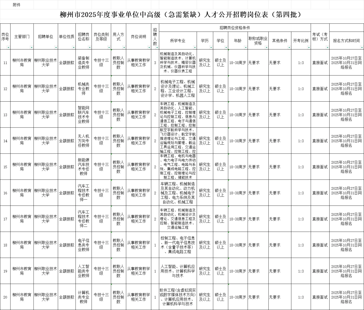 柳州市事业单位招373人，有直接面试岗位