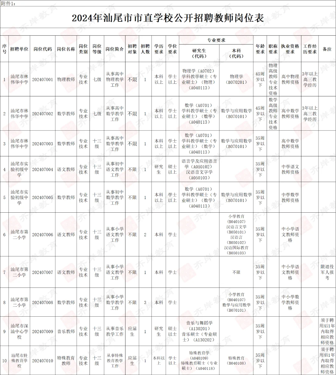 24汕尾招聘编制教师13名！