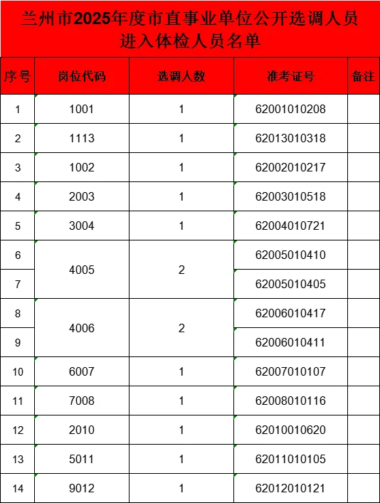 兰州市市直事业单位选调人员进入体检名单
