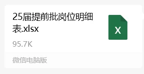 市直属提前批缺口这么大吗❓招了900多人
