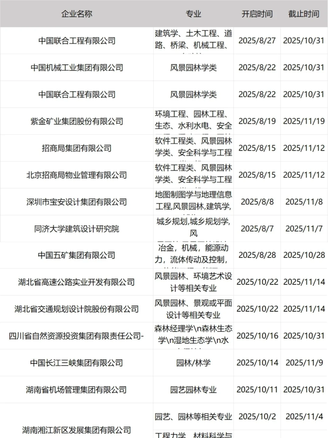 风景园林可投央国企