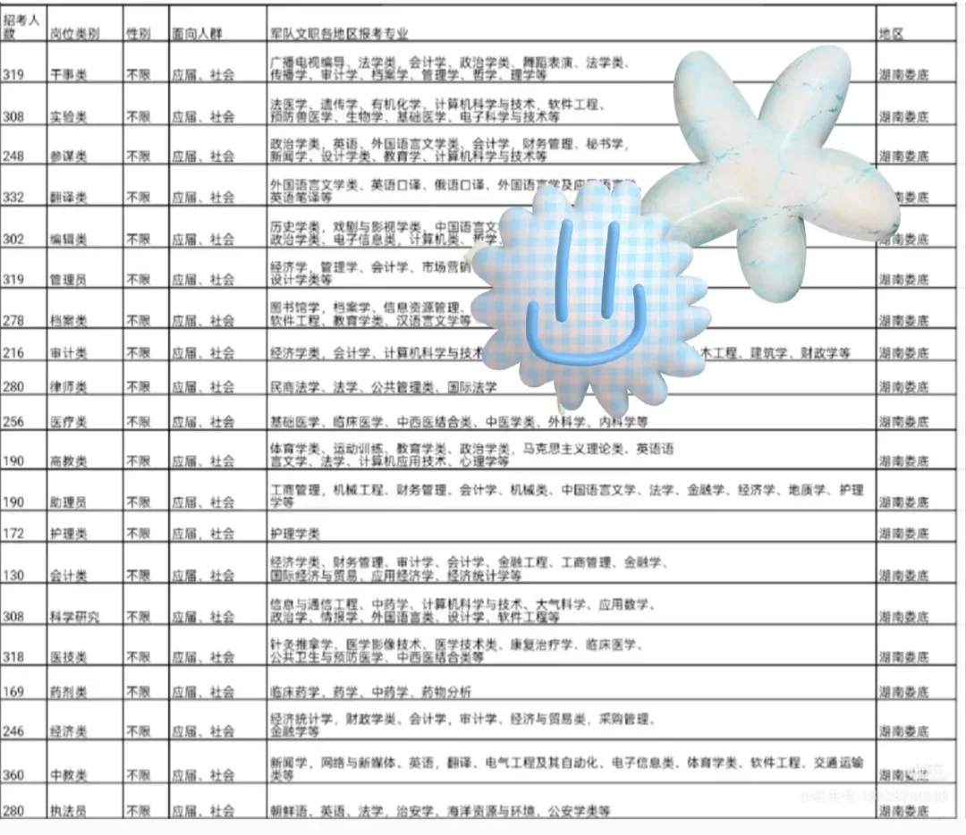湖南娄底出了！！湖南娄底