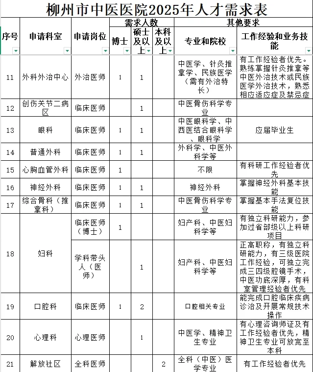 柳州市中医医院2025年招聘人才