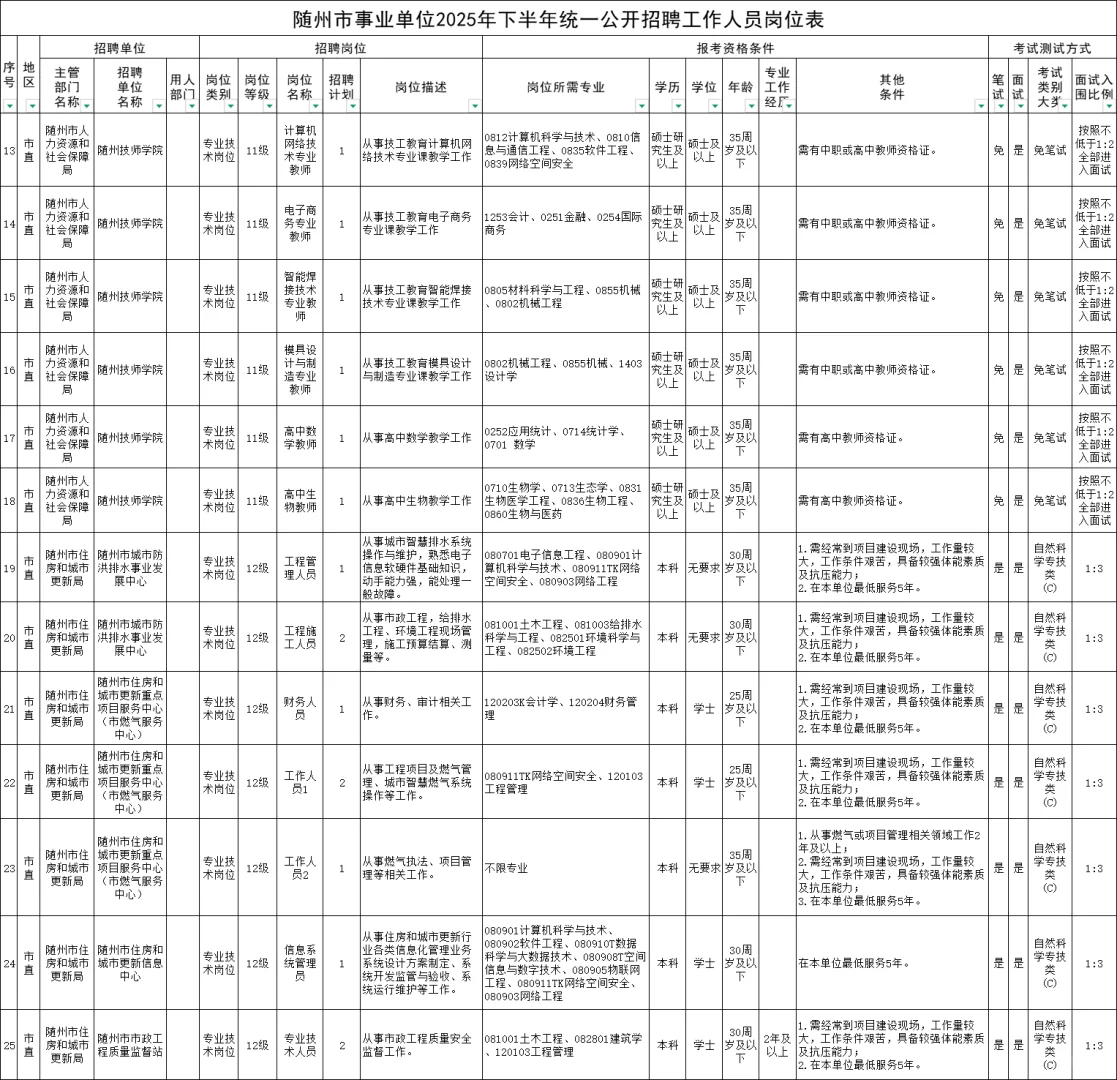 不限专业！随州又招编147人
