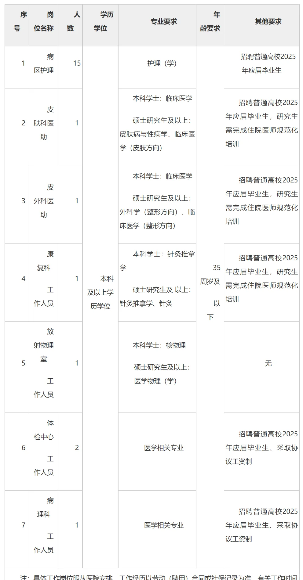 【招聘通知】杭州市第三人民医院招聘公告
