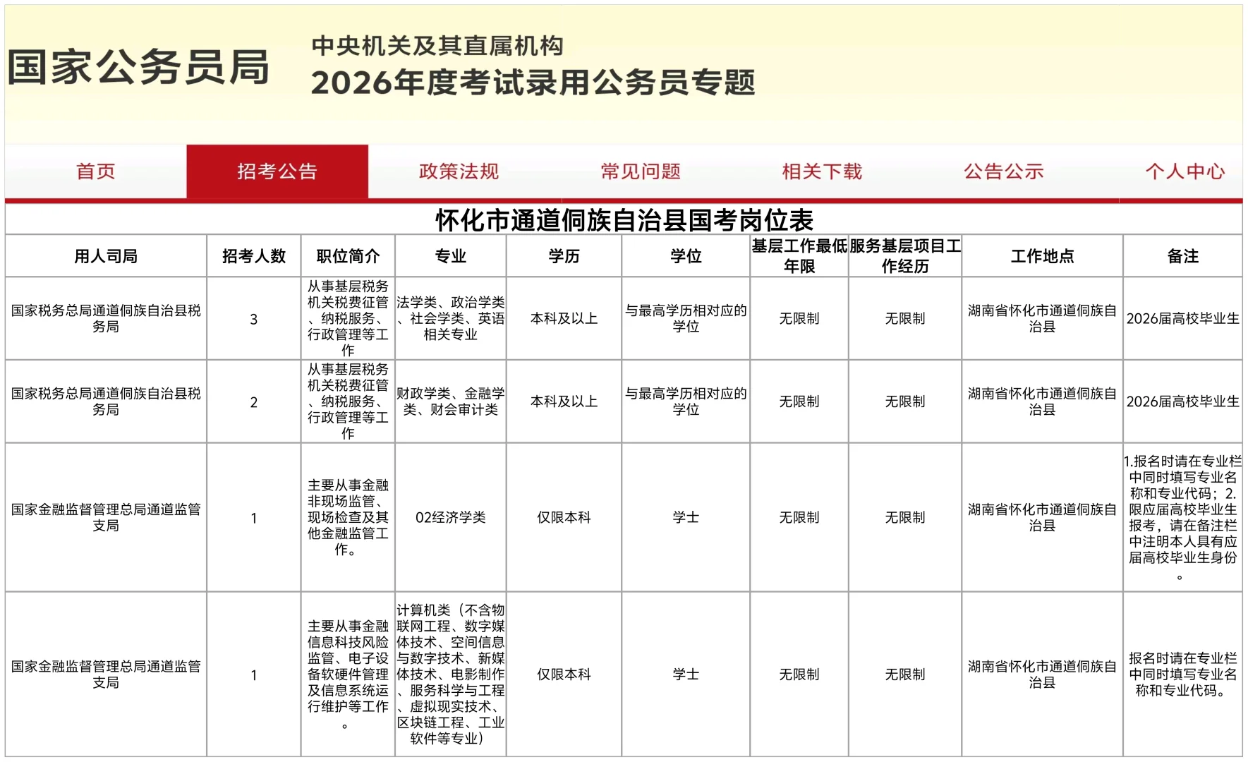 通道侗族自治县最新国考岗位来了!!!