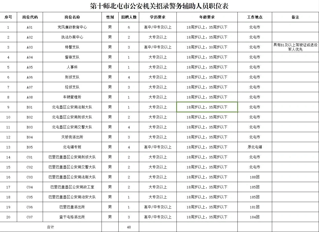 新疆北屯市招聘辅警