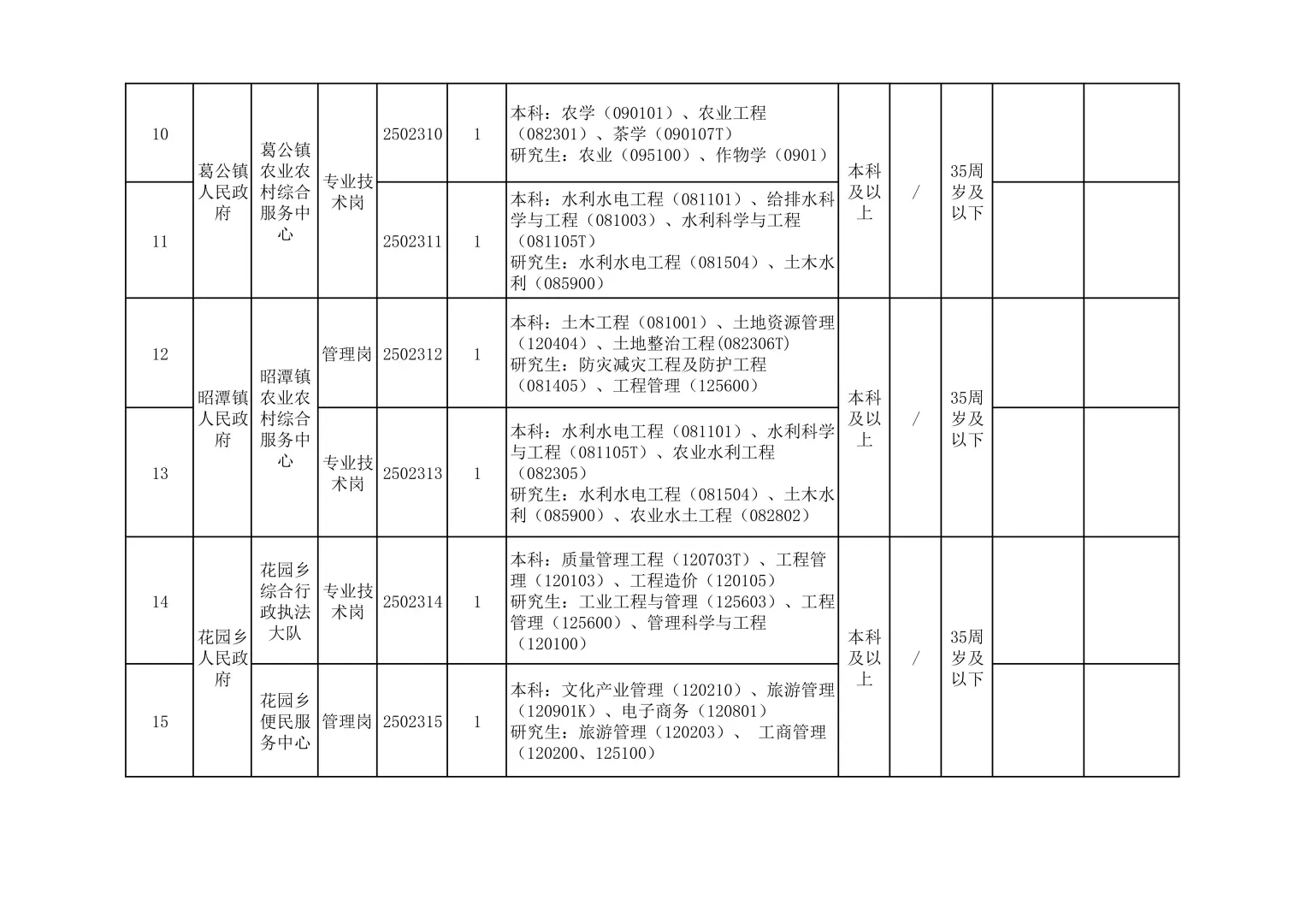 2025安徽下半年事业单位单招