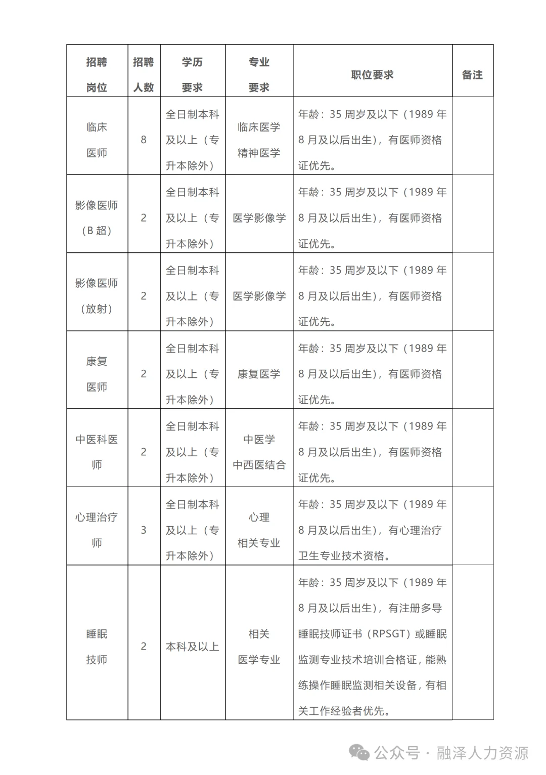 阳泉市第五人民医院招聘21人🤗