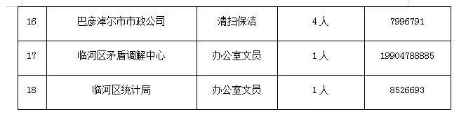 临河公开招聘40人！