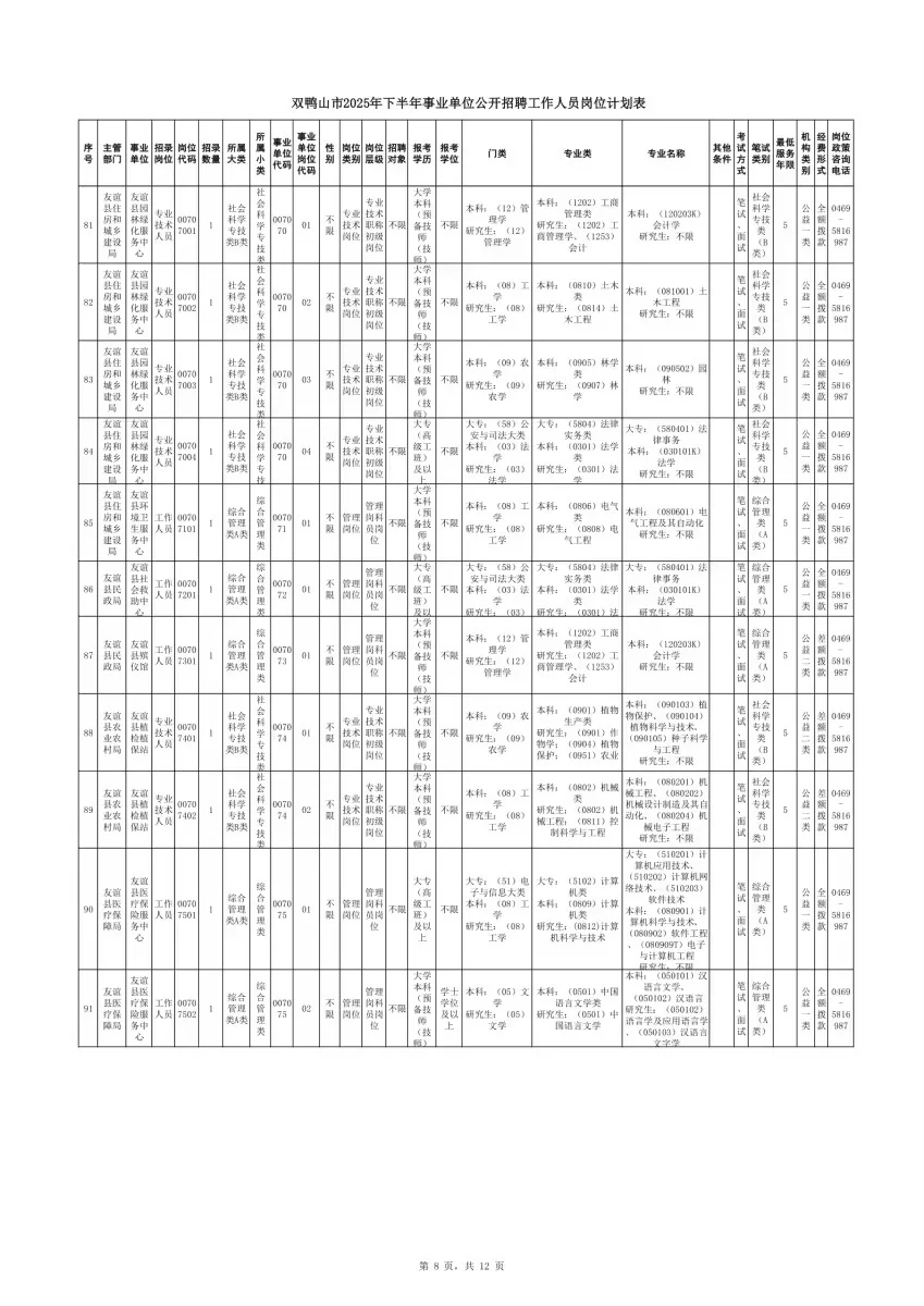 2025年双鸭山事业单位联考招聘142人