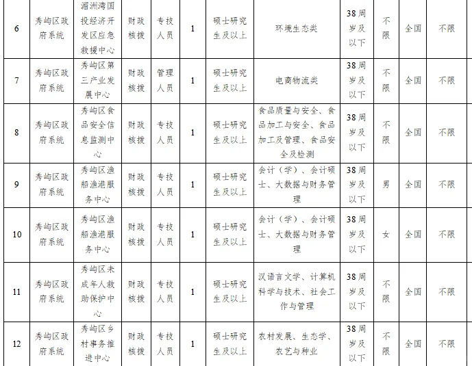 莆田事业单位招聘公告28人
