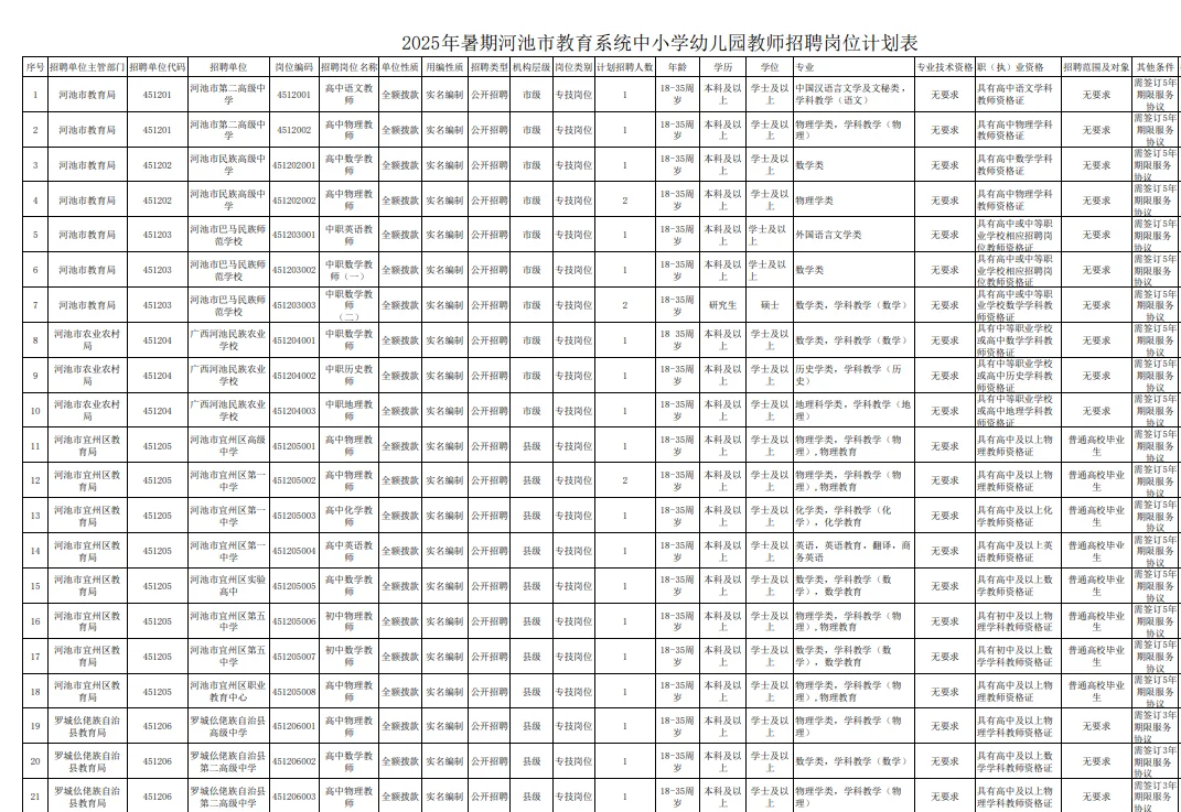 117人河池市教育系统公开招聘中小学幼儿园