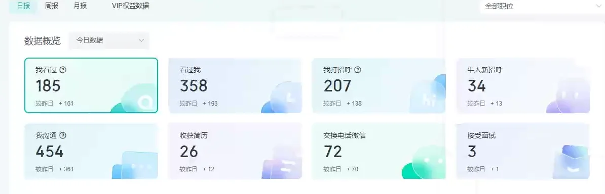 ai直聘，解放时间