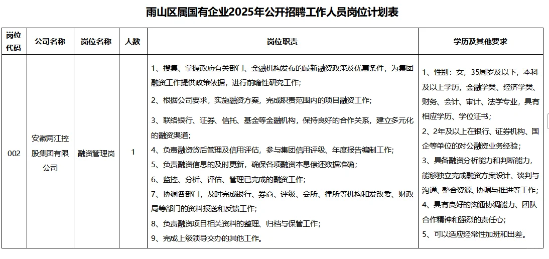 马鞍山雨山区国企招聘啦！速来！！！