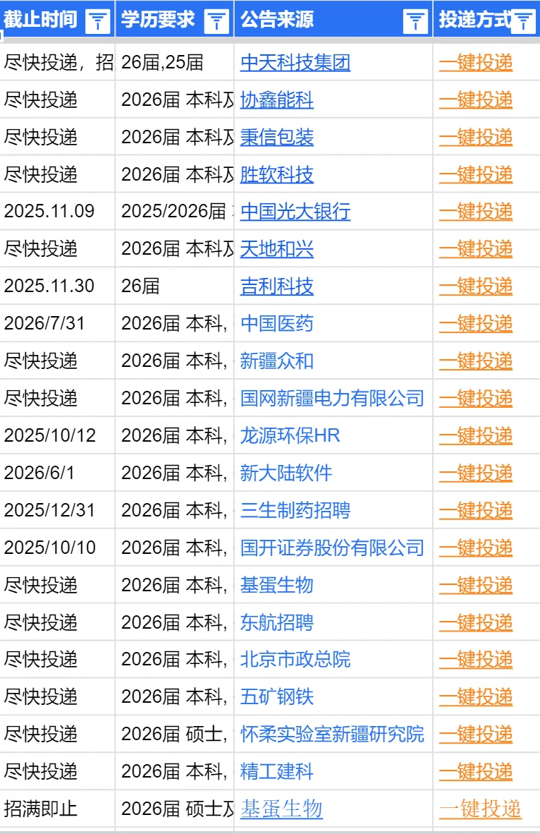 10.9 乌鲁木齐26校招岗真的藏不住了！