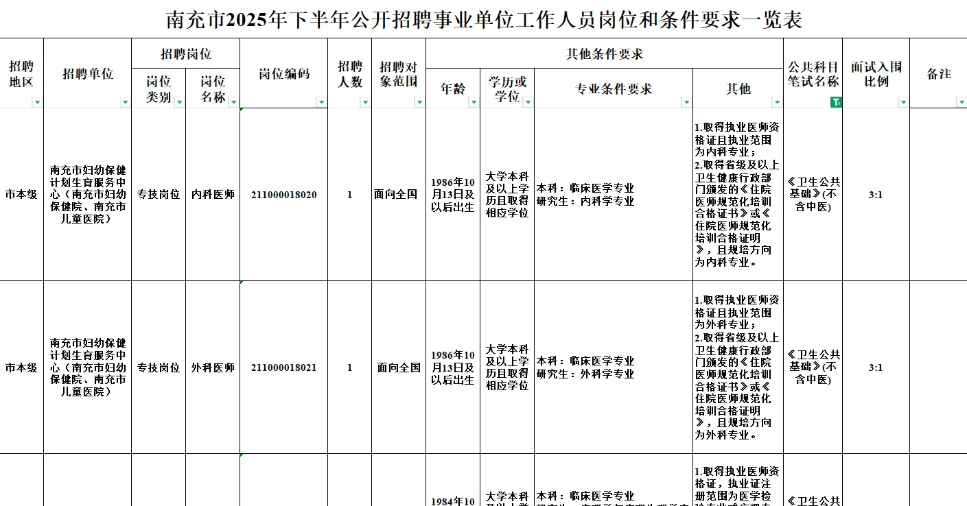 南充公告已出，医疗岗共231个