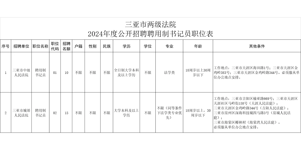 月薪4290元！三亚两级法院招书记员