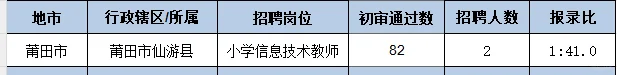 信息岗位就这么点人