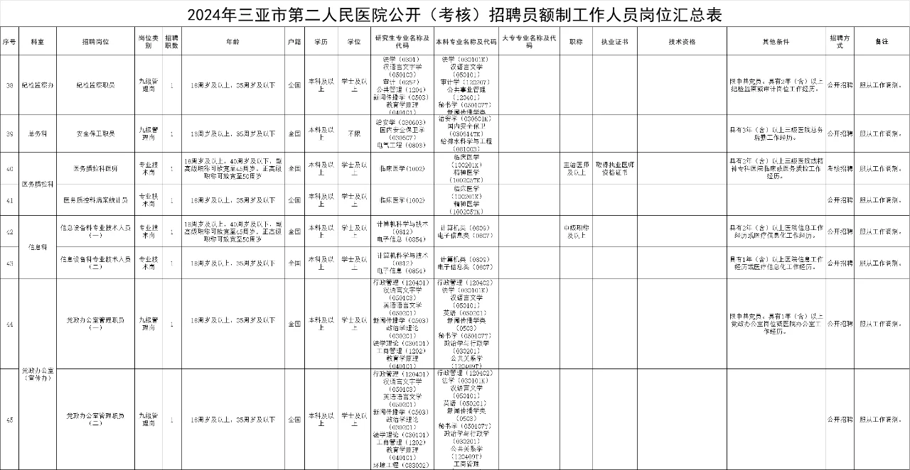 招30人！三亚市第二人民医院招聘