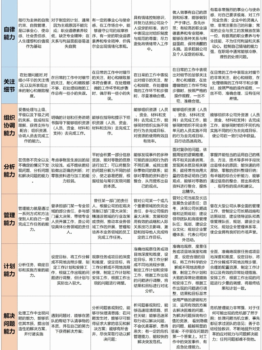HR行政人事｜公司职位等级评定标准