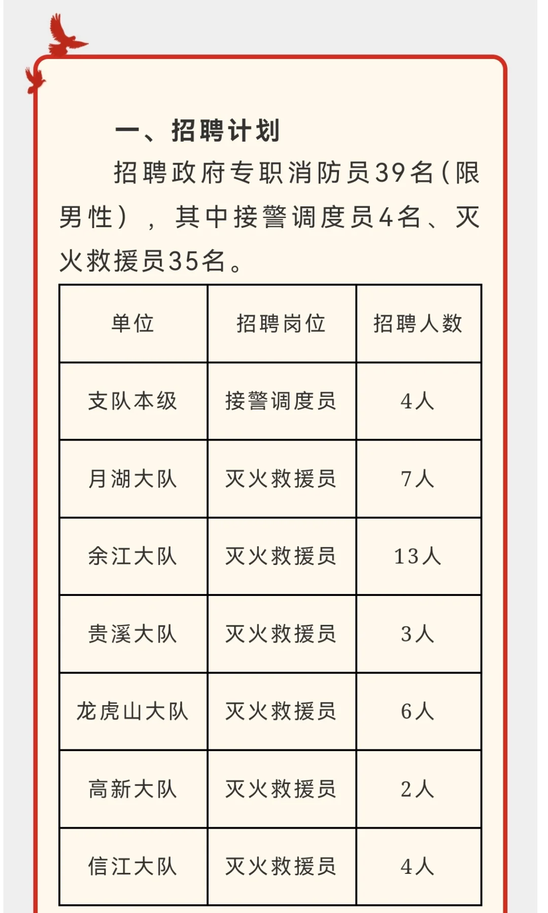 鹰潭市消防救援支队25年招聘第二批消防员