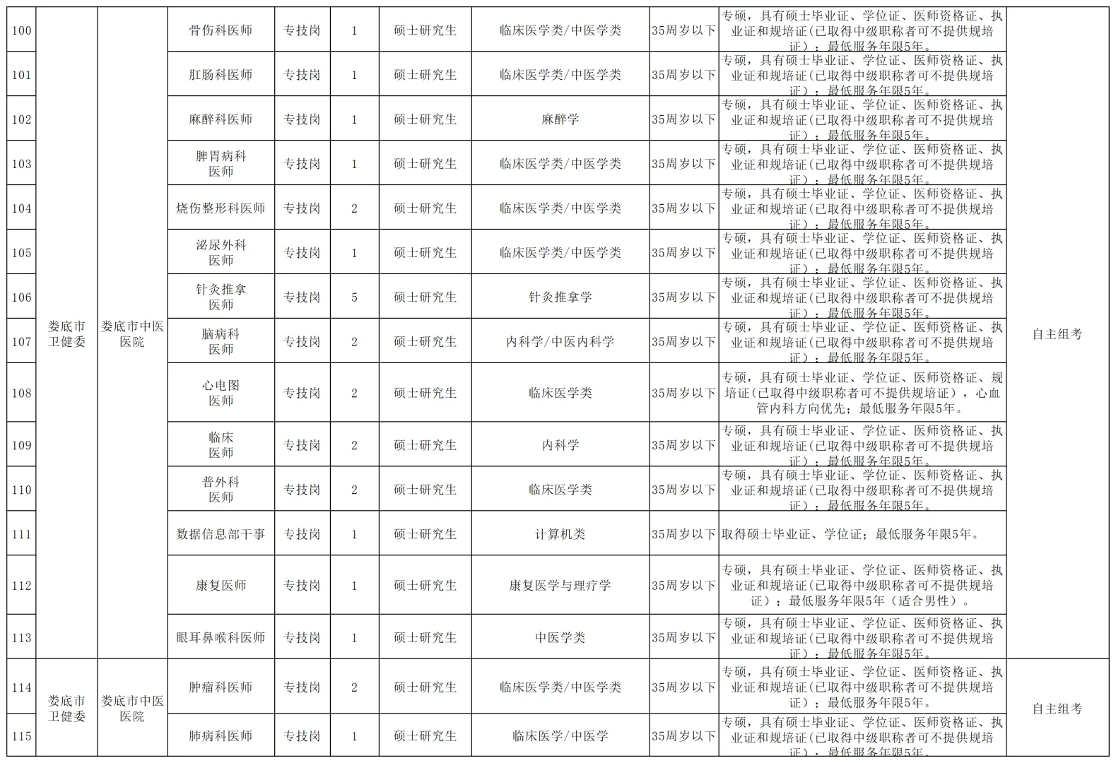 2025娄底市市直医疗卫生第二批招聘143人