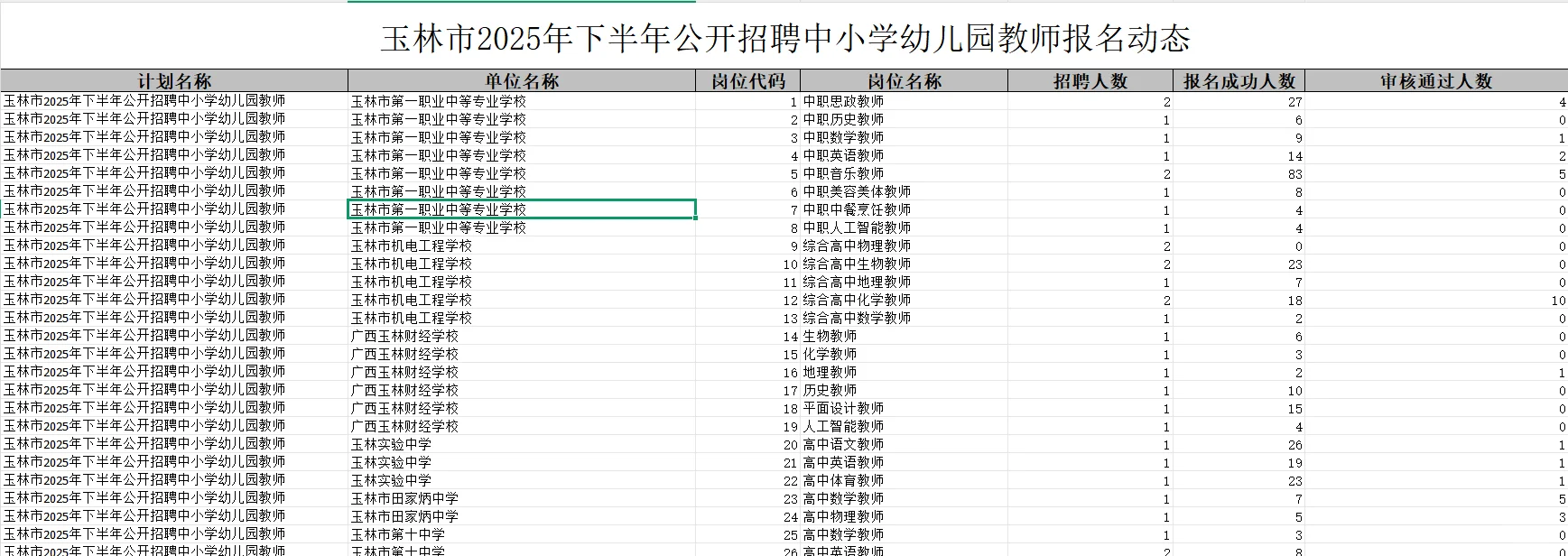 2025年玉林市下半年公开招聘中小学报名动态