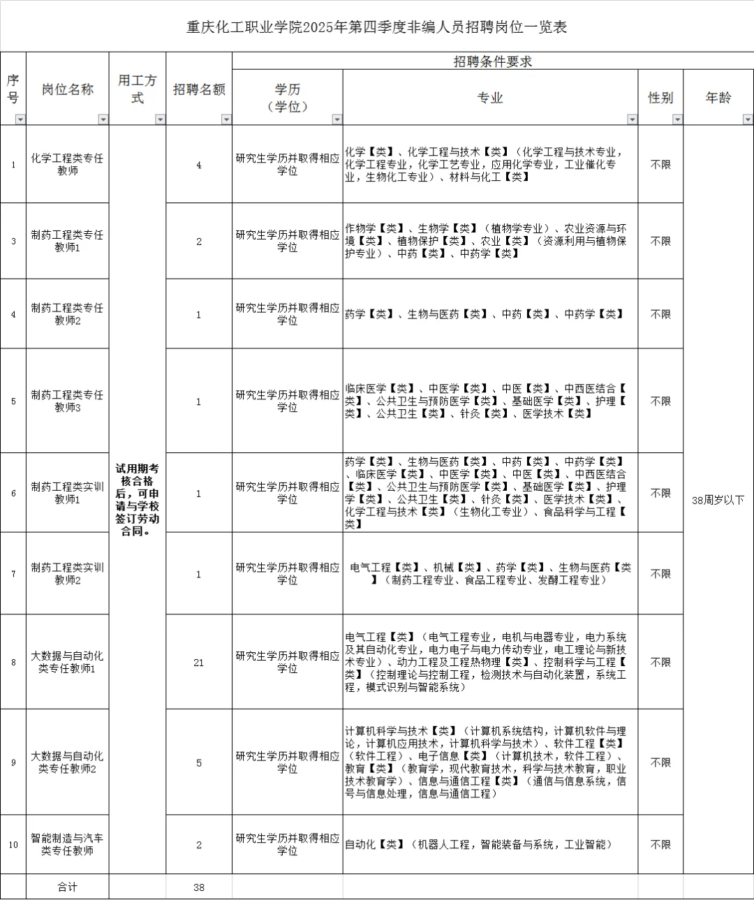 2026届高校辅导员招聘信息含教师岗和行政岗