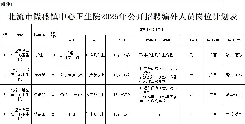 玉林北流市隆盛镇中心卫生院公开招聘17人