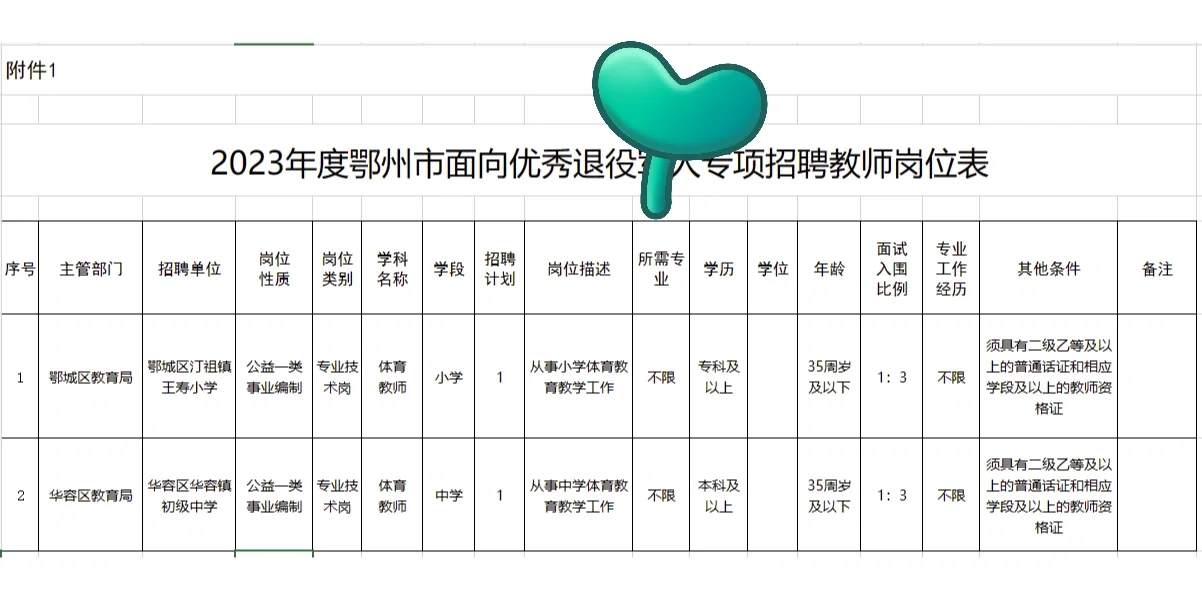 鄂州市专项招聘兵教师2名