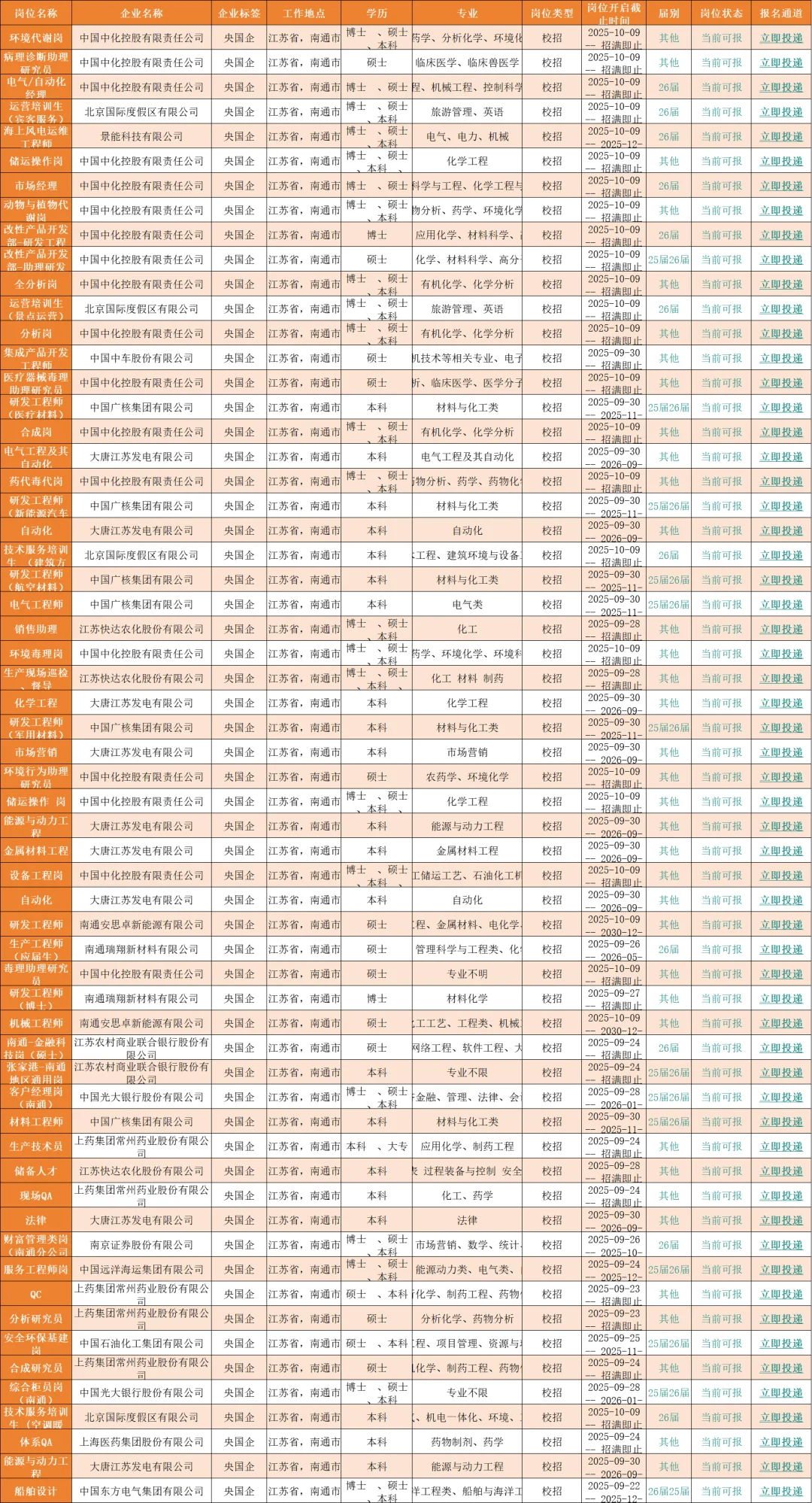 10.9南通校招新岗位，9k双休，免笔试！！！
