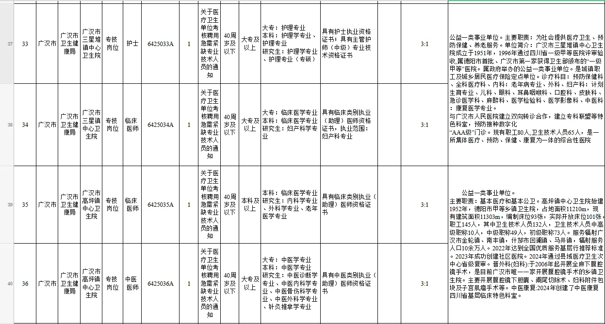 广汉市卫健局下属事业单位公开招聘48名