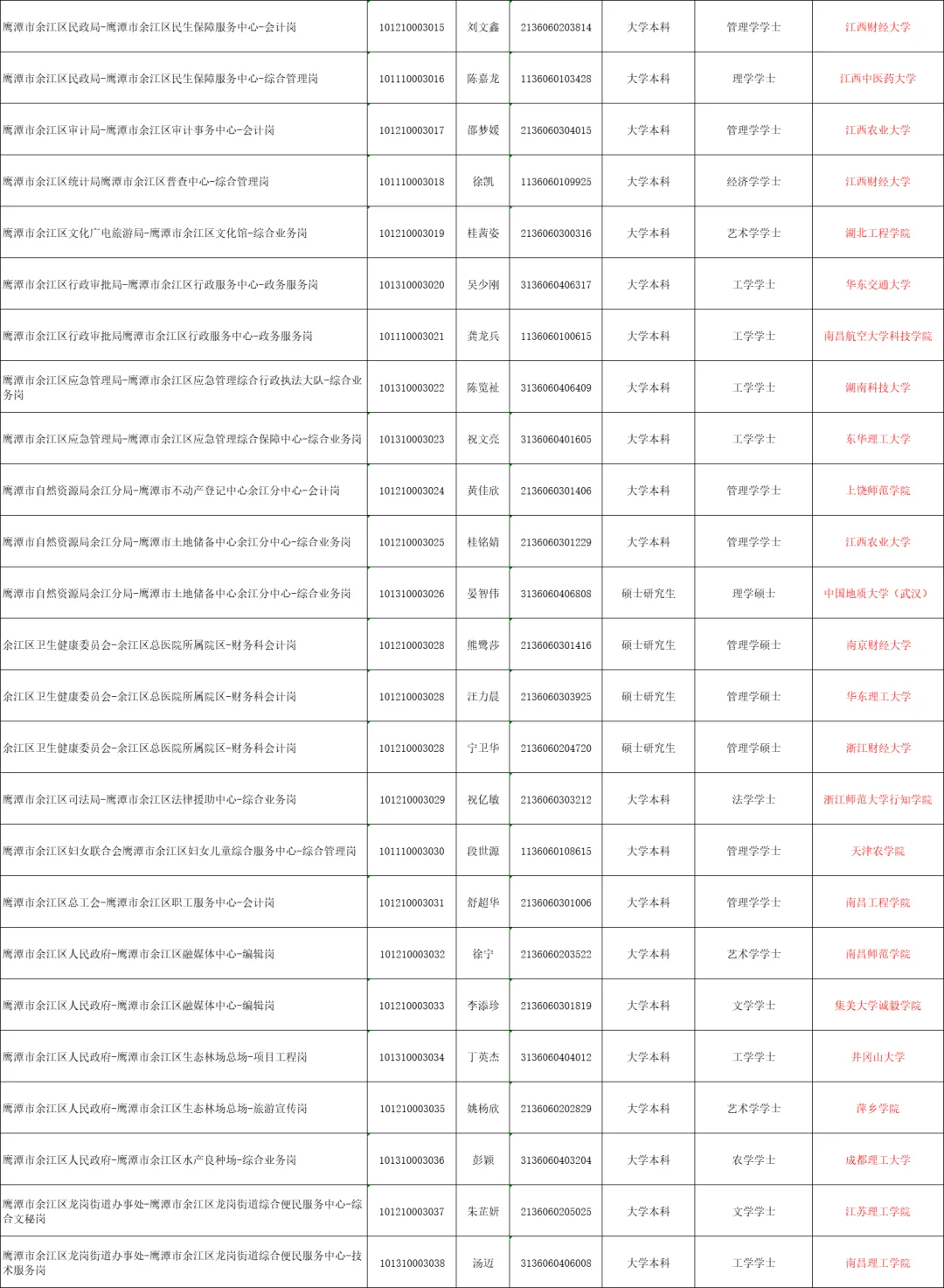 鹰潭2025事业单位公示名单已出