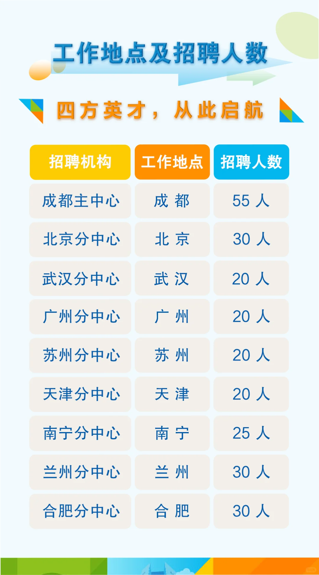 建行社会招聘，南宁有岗！