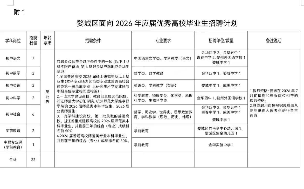 金华市婺城区26年提前批校招22名编制公告