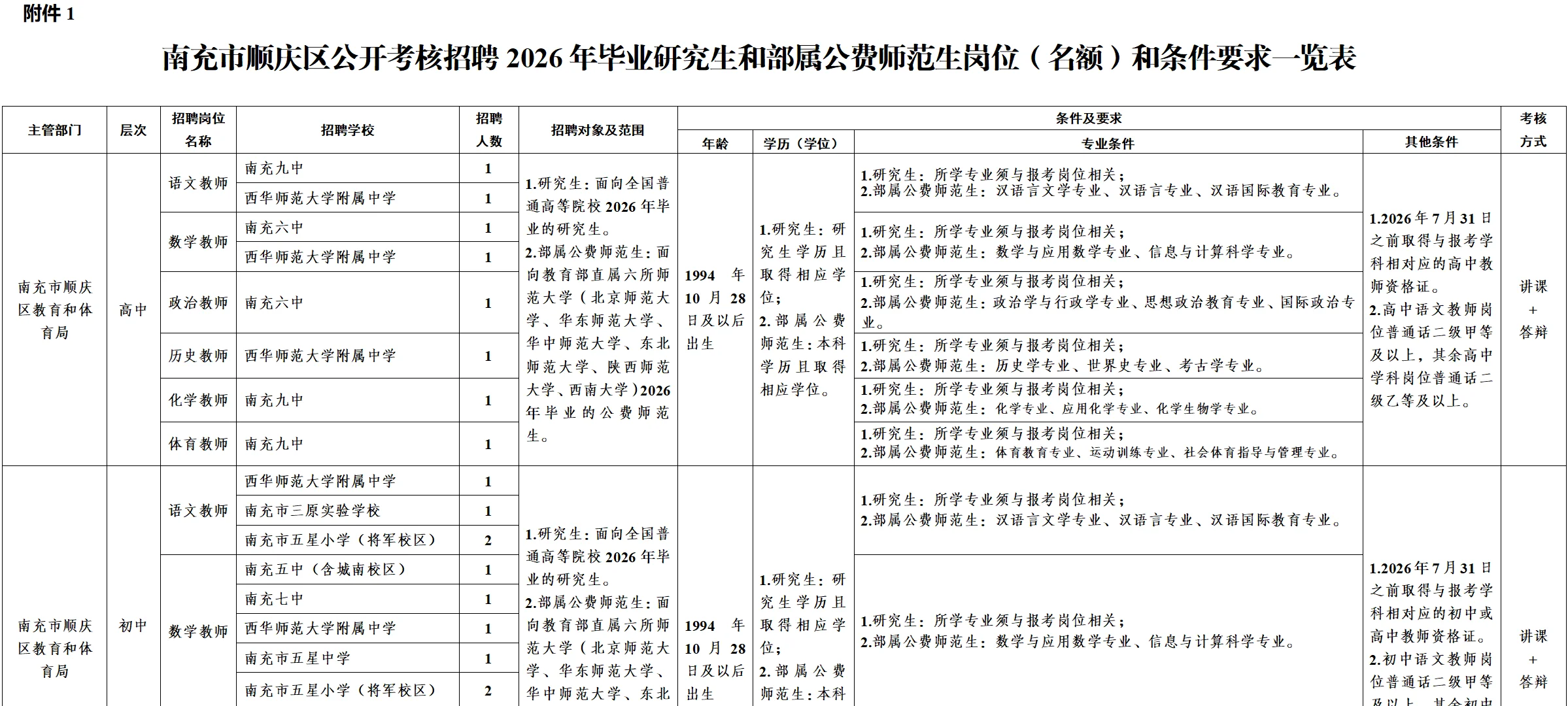 编制｜南充市顺庆区招聘45名教师！本硕冲！