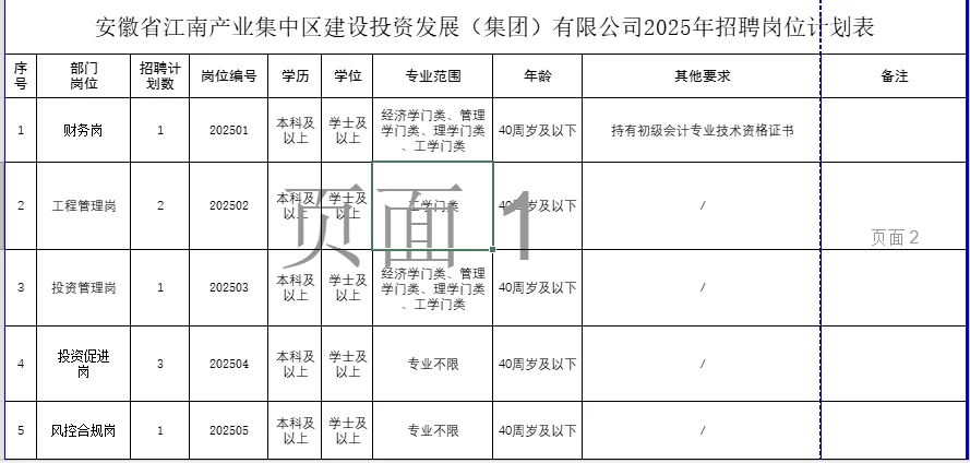 池州国企公告已出！专业不限！待遇不错