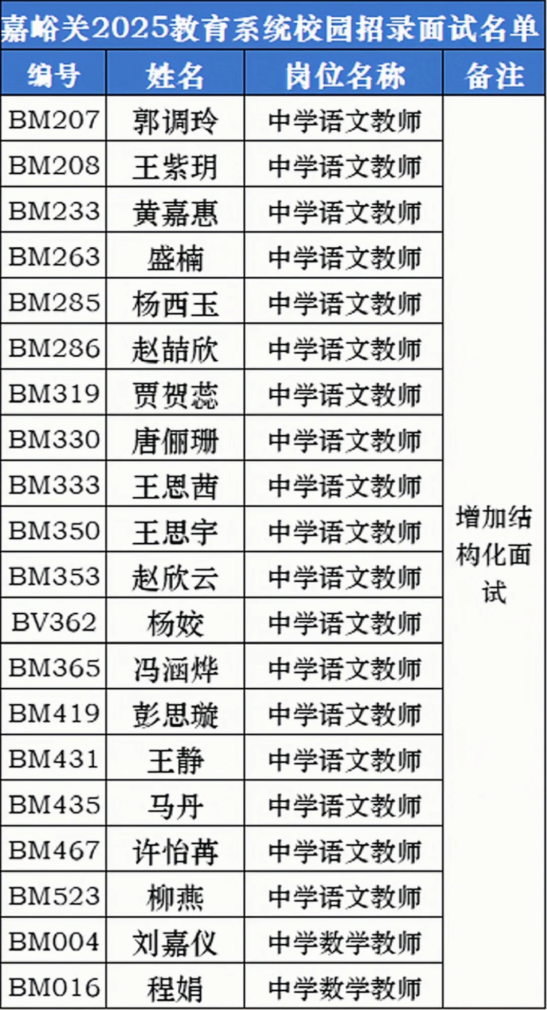 嘉峪关教师校园招录面试名单