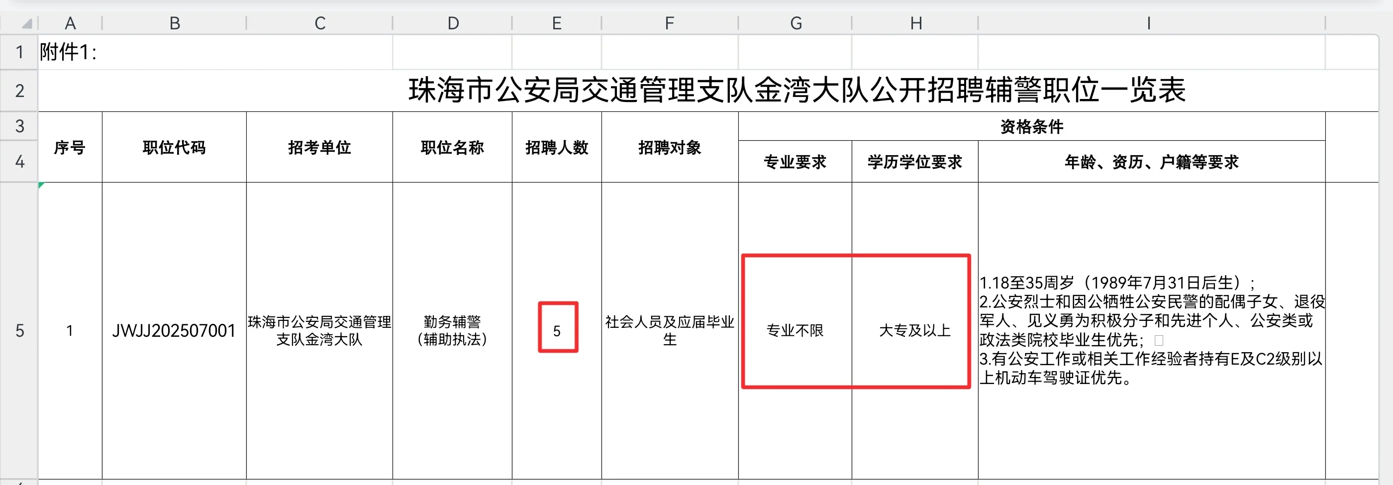 珠海市公安局交通管理支队金湾大队招聘辅警