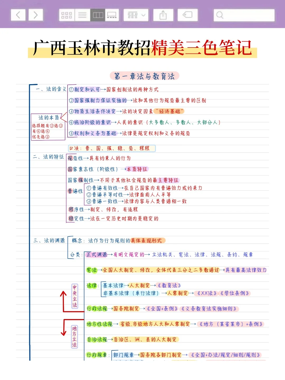 友情提醒：11.15广西玉林市教招，一周背完保