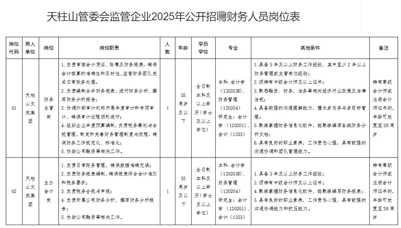 天柱山风景名胜区管理委员会监管企业招3人