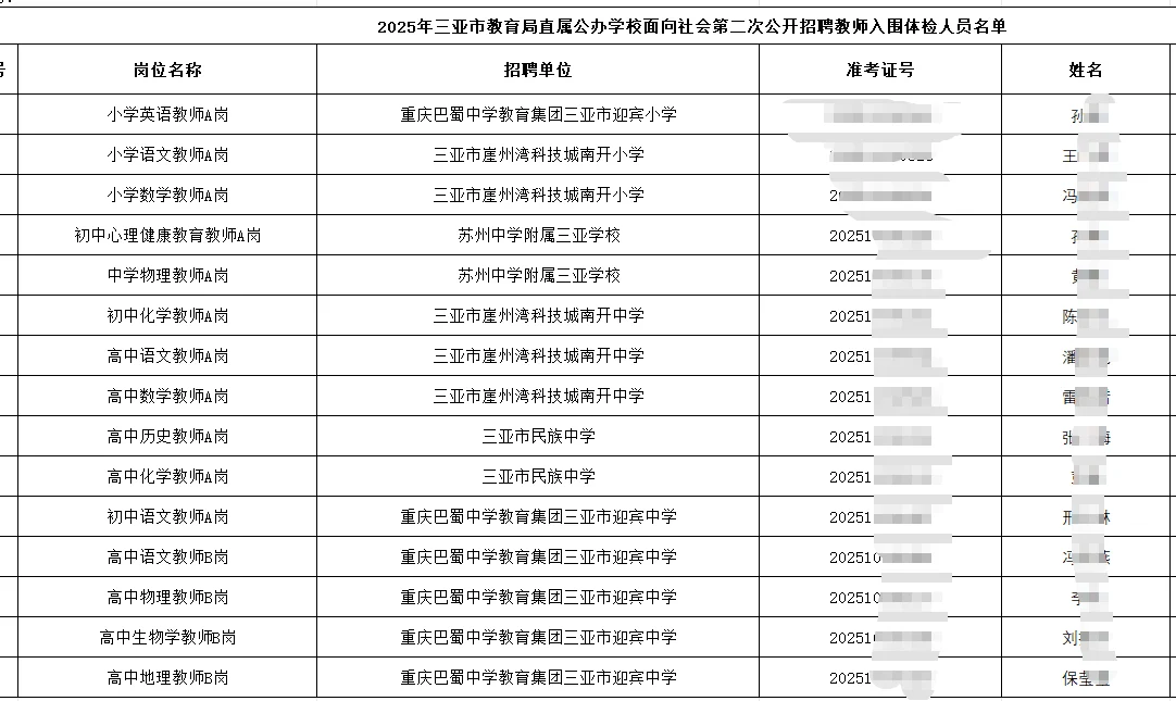三亚市直属出面试成绩了啦