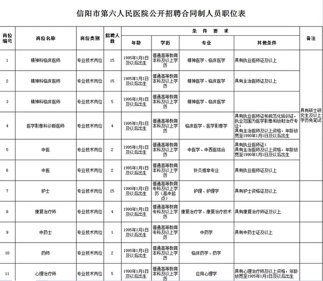 信阳市第六人民医院，来一个帮一个